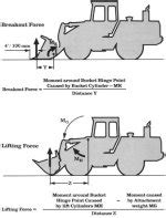 tractor breakout force formula